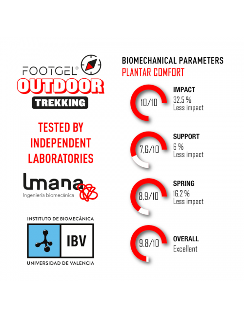 Plantari Footgel Outdoor Trekking-Eucalipto-verde