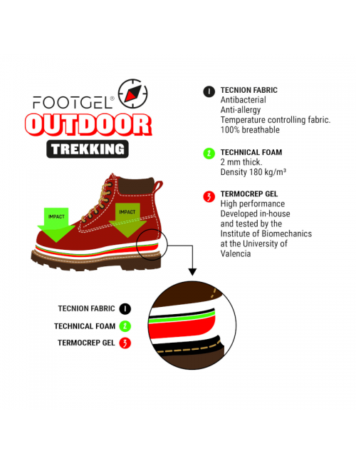 Plantari Footgel Outdoor Trekking-Eucalipto-verde