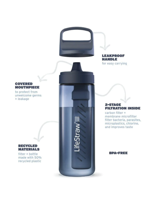 Bouteille filtre à eau LifeStraw Go 2.0 Clear 1 litre-transparent